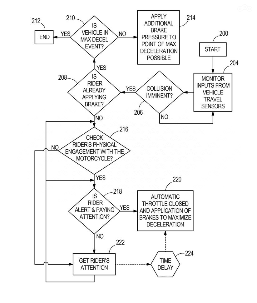 Схема системы активной безопасности Harley-Davidson